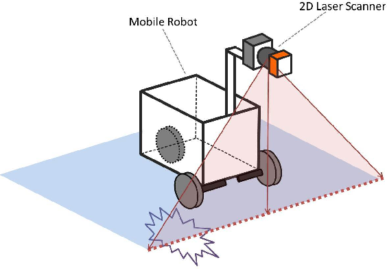 Employment of CCTV and Laser Technologies by Road Asset Managers