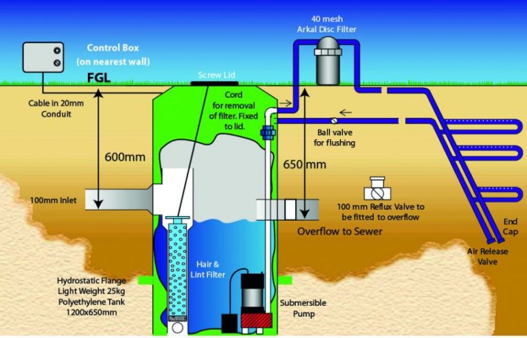 A simple water recycling system for laundry use