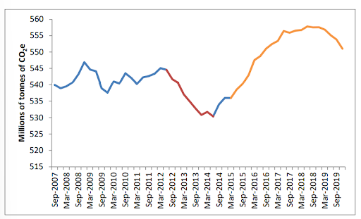 carbon-pricing-scheme-australia-tigernix-2011-2014