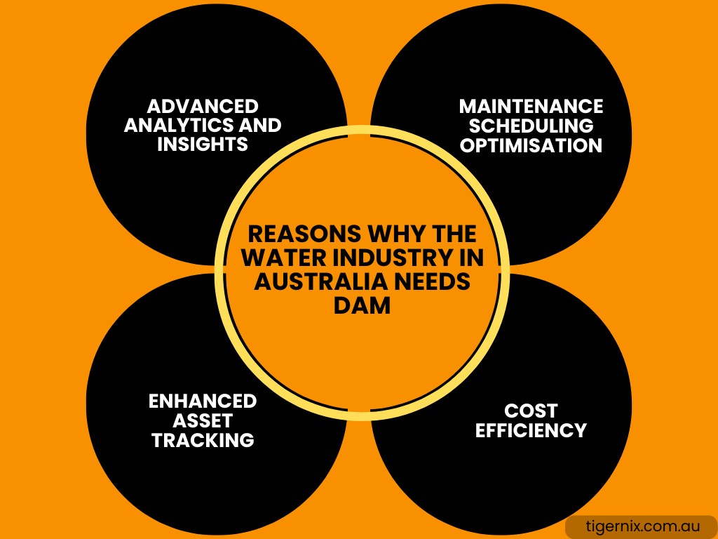 Why the Water Industry in Australia Needs Digital Asset Management