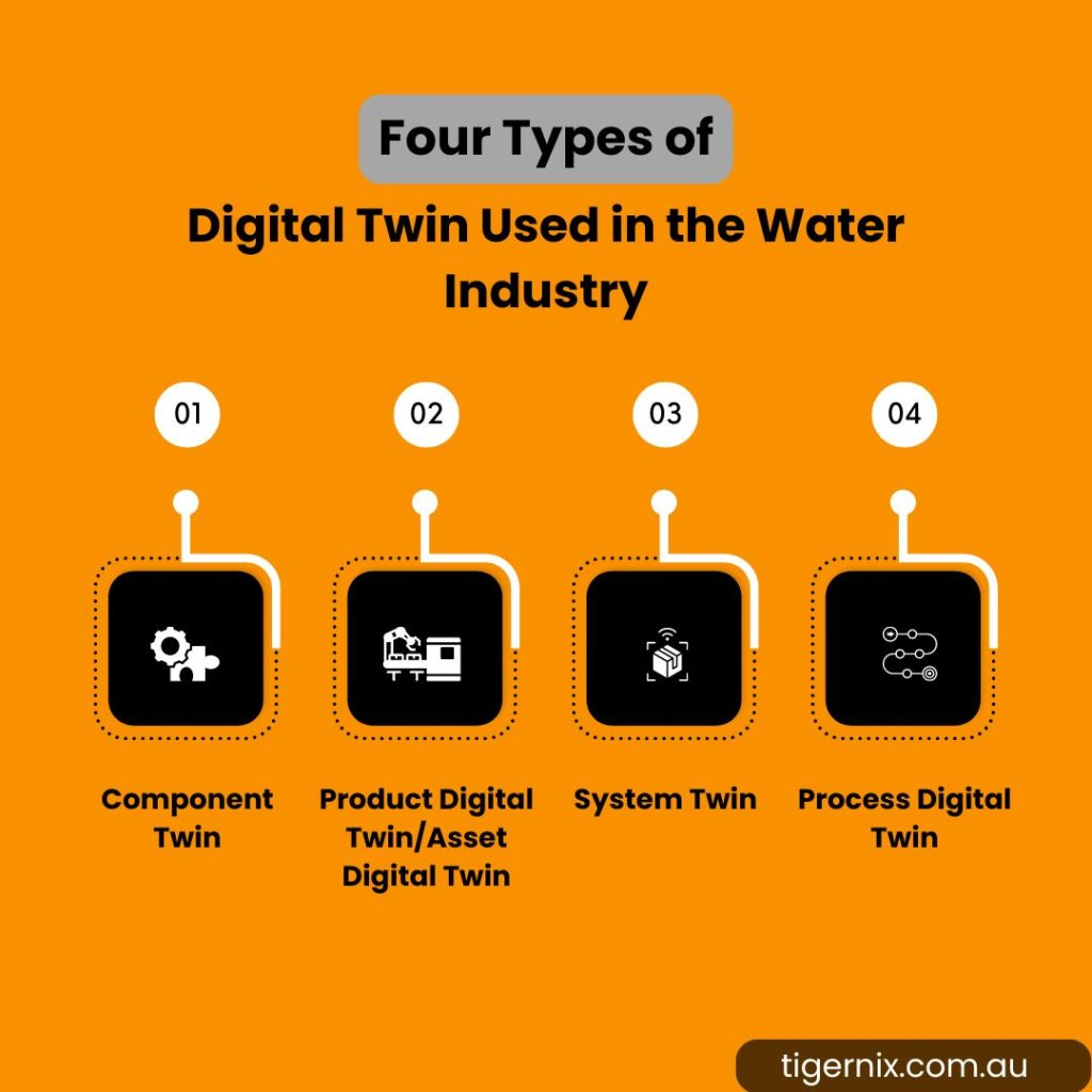 4 Main Types of Digital Twin Used in the Water Industry