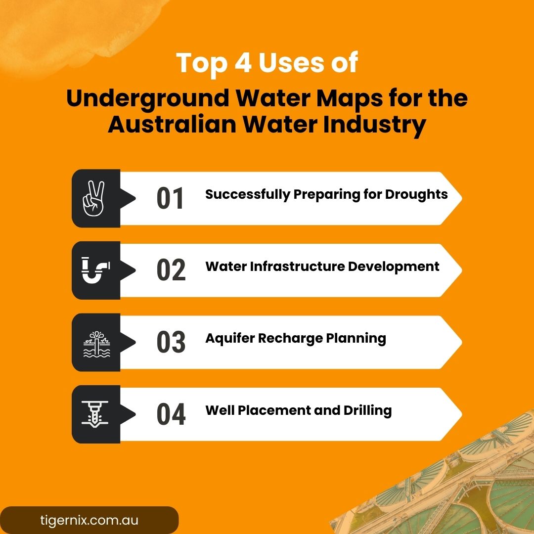 Use of Underground Water Maps for - Underground Inforgraphic